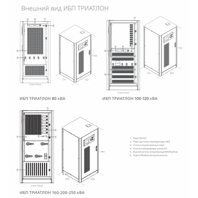 Напольный ИБП Импульс ТРИАТЛОН 33-15 Напольный ИБП Импульс ТРИАТЛОН 33-15