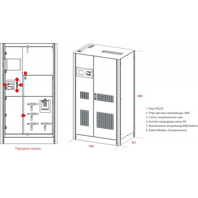 Напольный ИБП Makelsan LU33300 Напольный ИБП Makelsan LU33300